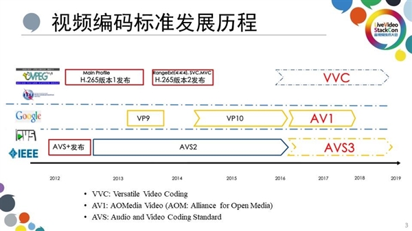 MT9681与MT9679参数对比pg电子首页家用投影仪哪种芯片好(图4)