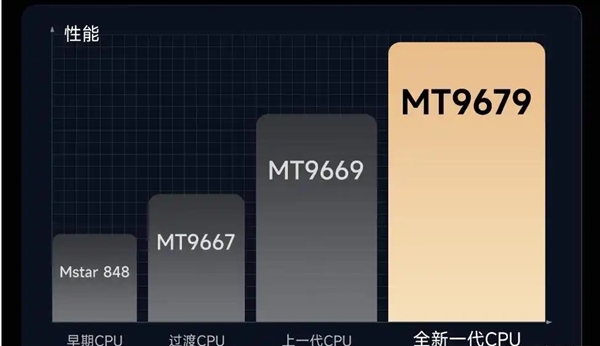 MT9681与MT9679参数对比pg电子首页家用投影仪哪种芯片好(图11)