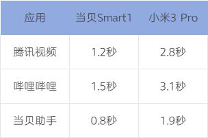 选购指南：千元档天花板当贝Smart1pg电子模拟器试玩2025年千元投影仪(图7)